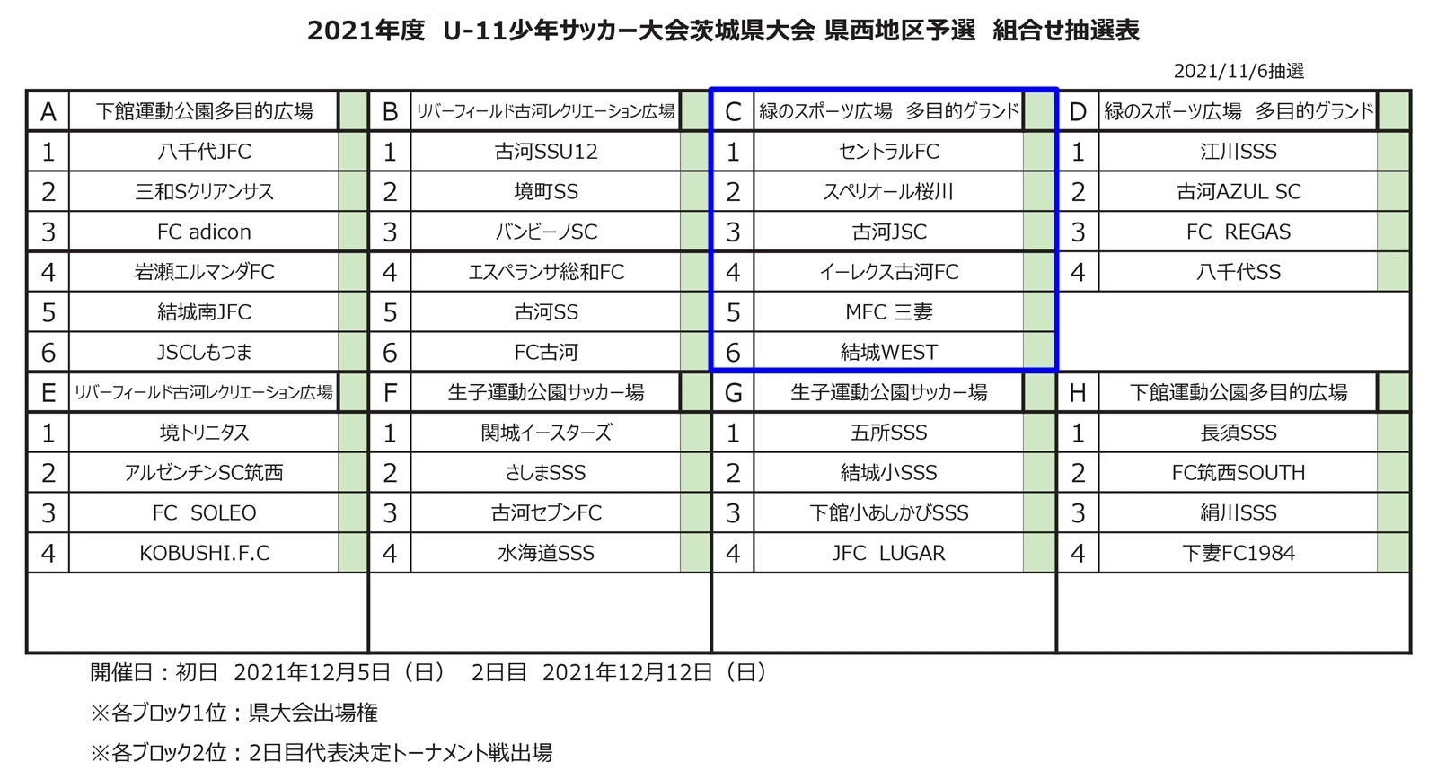 ２選抜 ４年 ｊａ共済ｃｕｐ２０２１ 第４８回茨城県学年別 低学年 サッカー大会茨城県大会の対戦チームが決まりました 結城ｗｅｓｔ サッカー スポーツ少年団