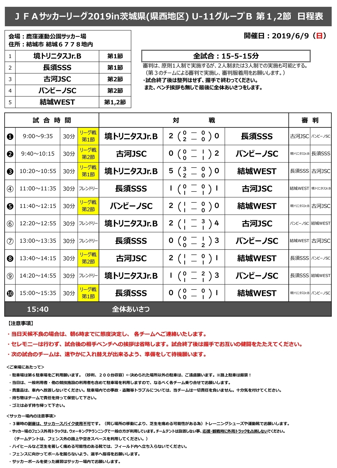 Jfaｻｯｶｰﾘｰｸﾞ19in茨城県 県西地区 ｕ １１リーグ 第１ ２節 試合結果 結城ｗｅｓｔ サッカースポーツ少年団