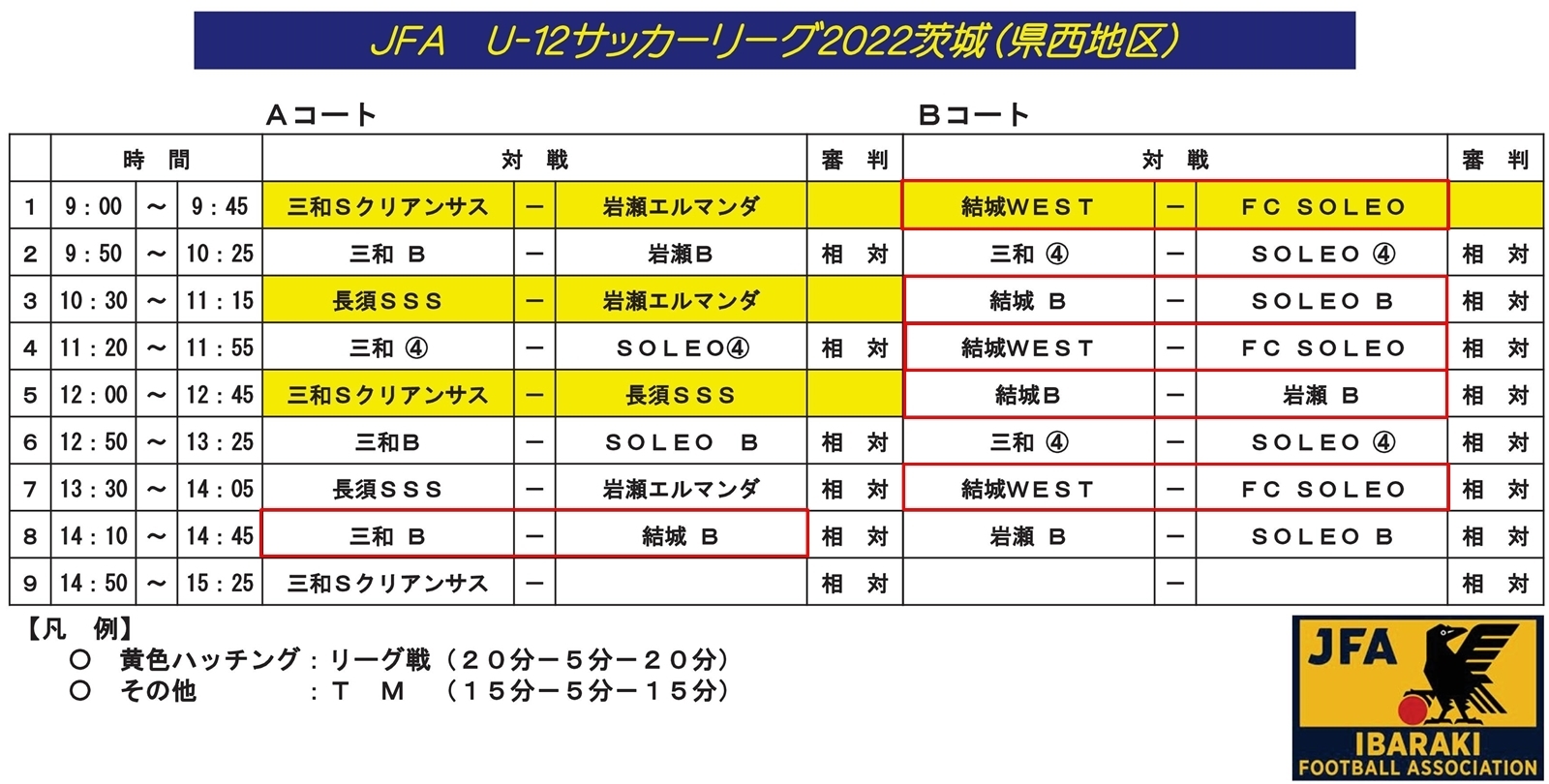 ４選抜 ５選抜 ６年 ｊｆａ ｕ １２サッカーリーグ ２０２２茨城 県西地区 ２部ａ 第１節 が開催されます 結城ｗｅｓｔ サッカースポーツ少年団