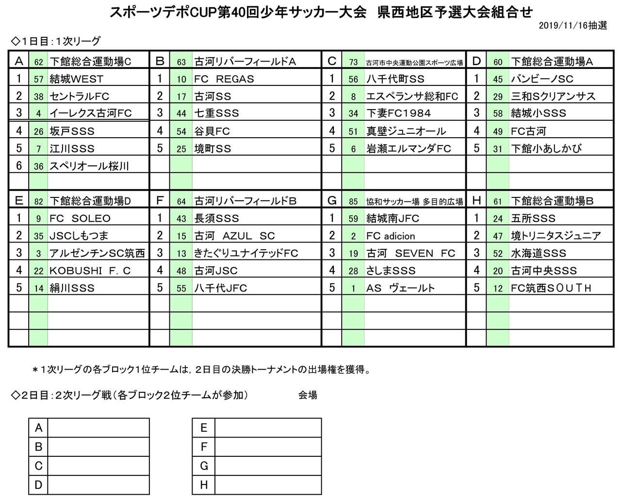 スポーツデポcup第40回少年サッカー大会県西地区予選 組合わせ抽選会が筑西市下館地域交流センター アルテリオ で行われました 結城ｗｅｓｔ サッカースポーツ少年団