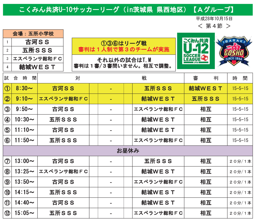 こくみん共済ｕ １０サッカーリーグ第４節 スケジュール 結城ｗｅｓｔ サッカースポーツ少年団