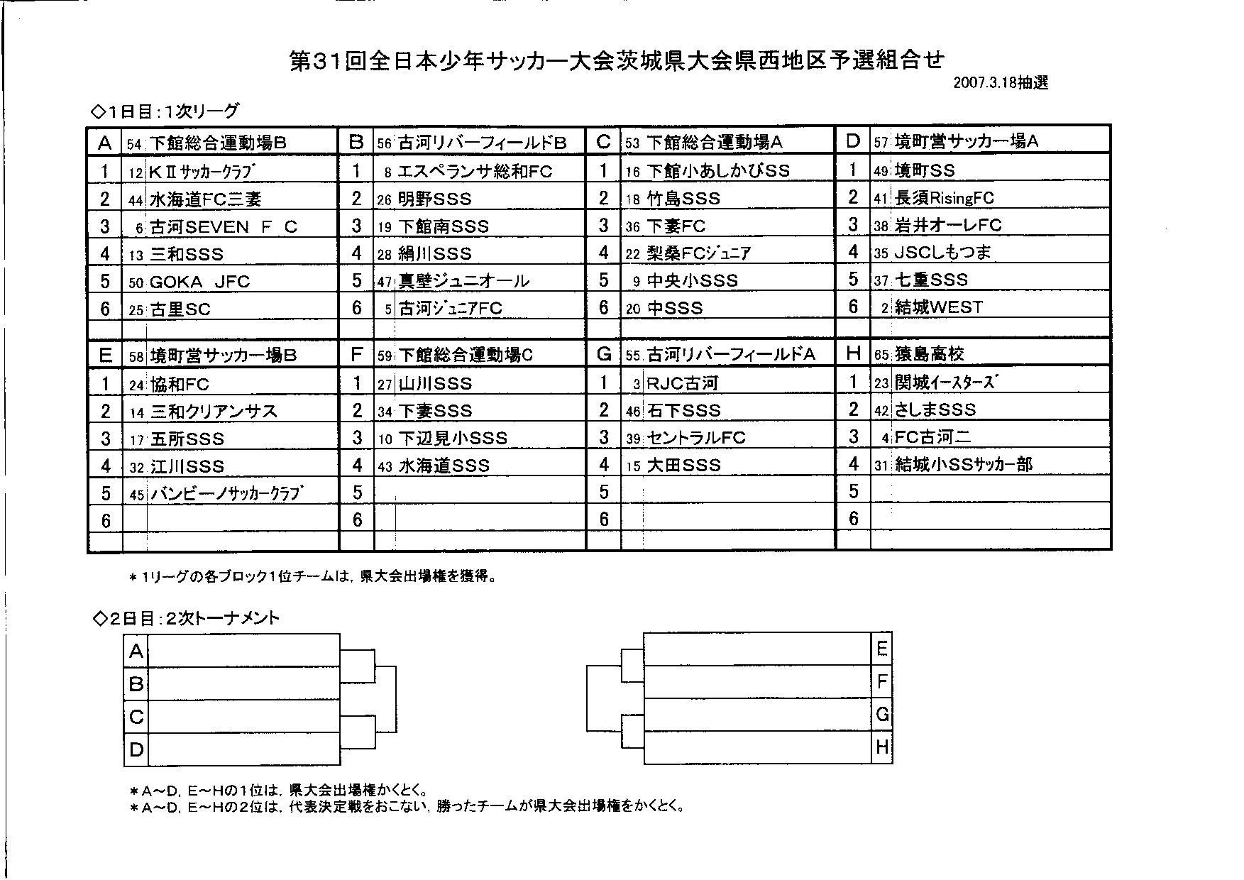 第３１回全日本少年サッカー大会 茨城県大会 県西地区予選組み合わせ 結城ｗｅｓｔ サッカースポーツ少年団