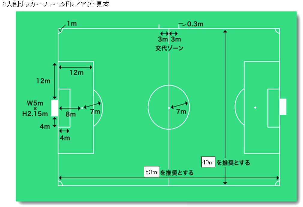 第３８回茨城県学年別少年サッカー大会 県西地区大会要項 結城ｗｅｓｔ サッカースポーツ少年団