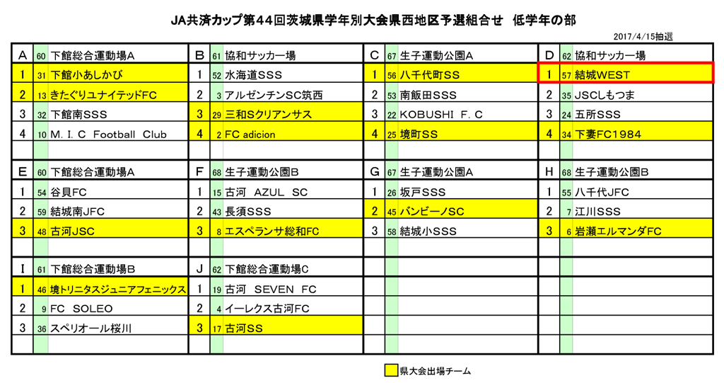 茨城県学年別少年サッカー大会 低学年の部 県西地区予選 会場 協和サッカー場 結城ｗｅｓｔ サッカースポーツ少年団